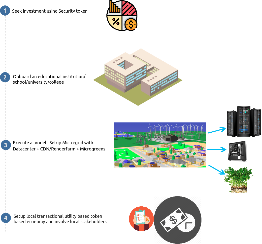 ../../_images/microgrids-site.png