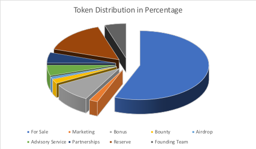 ../_images/pieChart1.png