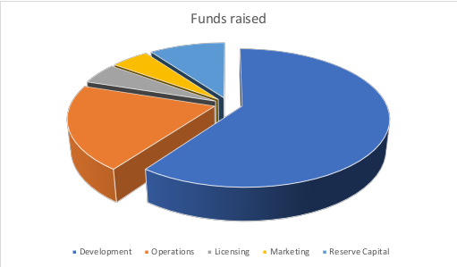 ../_images/pieChart2.png